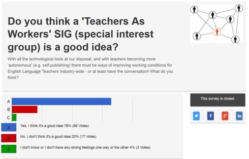 teachers as workers twitter poll
